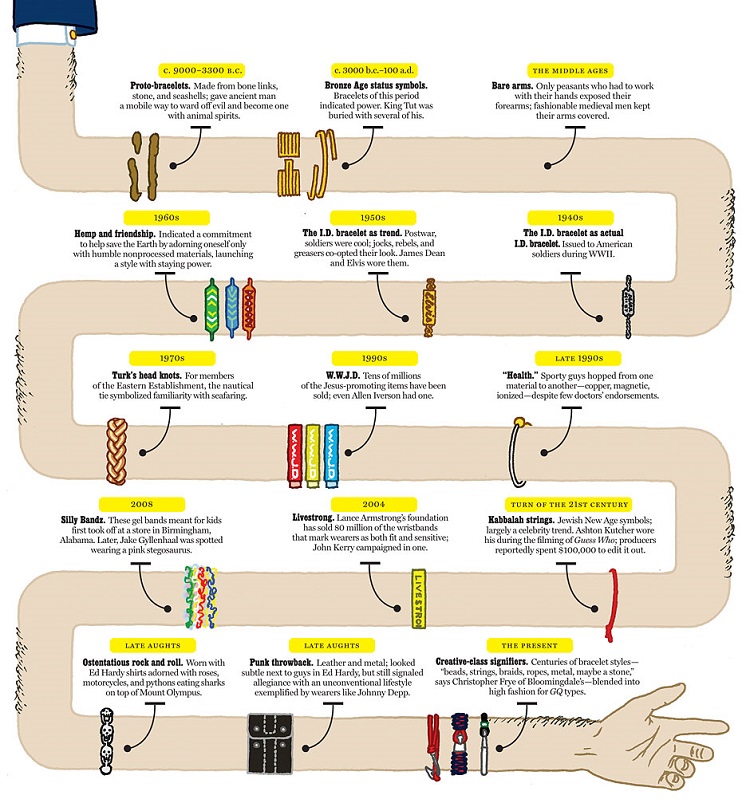 Jak zmieniała się moda męska